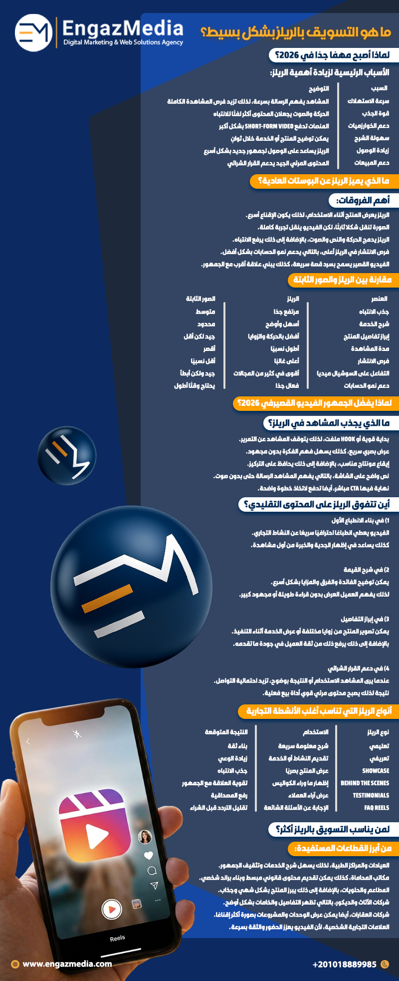 ما هو التسويق بالريلز بشكل بسيط؟