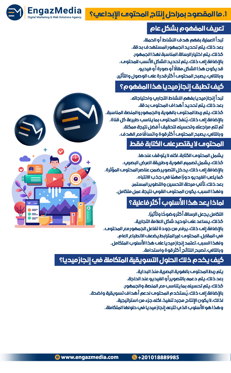 1. ما المقصود بمراحل إنتاج المحتوى الإبداعي؟  
