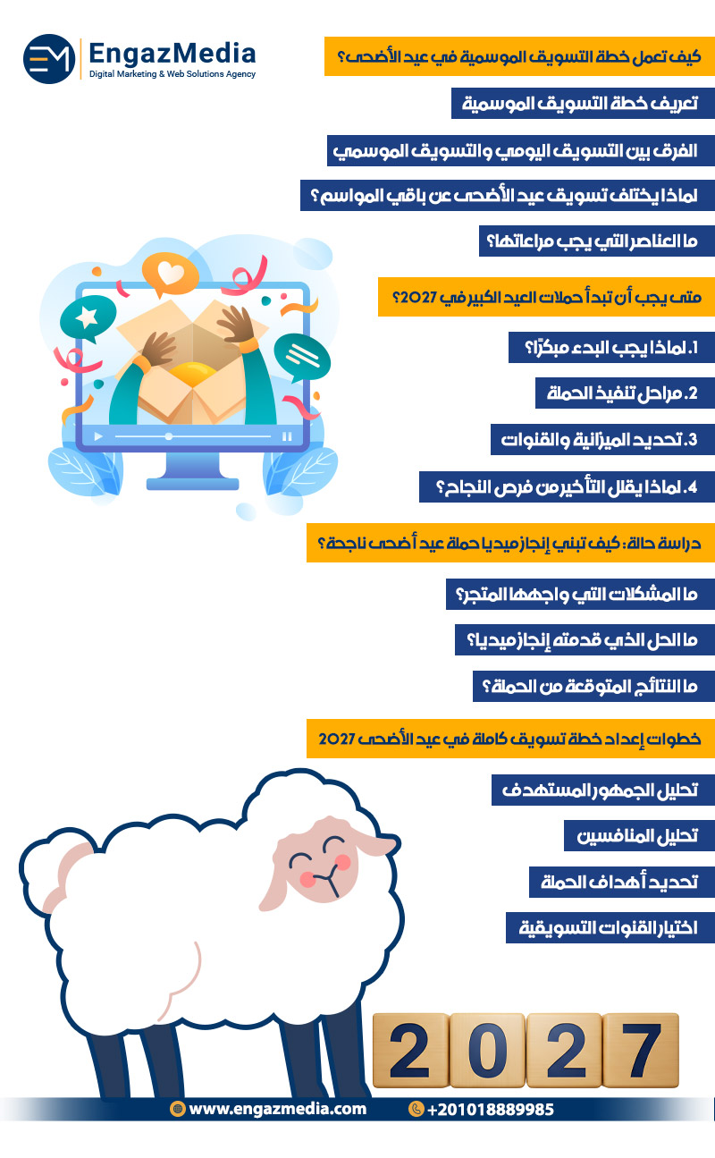 كيف تعمل خطة التسويق الموسمية في عيد الأضحى؟
