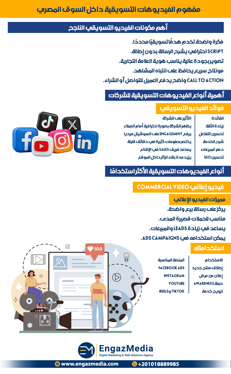 مفهوم الفيديوهات التسويقية داخل السوق المصري