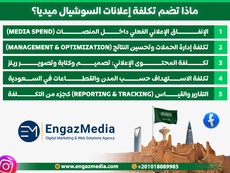 1- ماذا تضم تكلفة إعلانات السوشيال ميديا؟