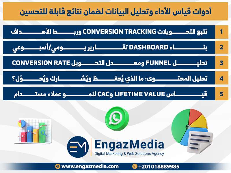 أدوات قياس الأداء وتحليل البيانات لضمان نتائج قابلة للتحسين