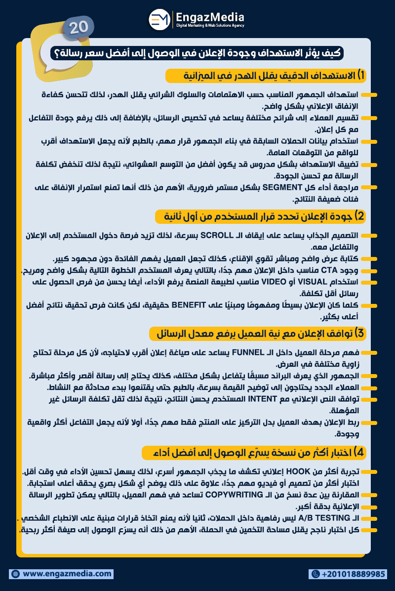 كيف يؤثر الاستهداف وجودة الإعلان في الوصول إلى أفضل سعر رسالة؟
