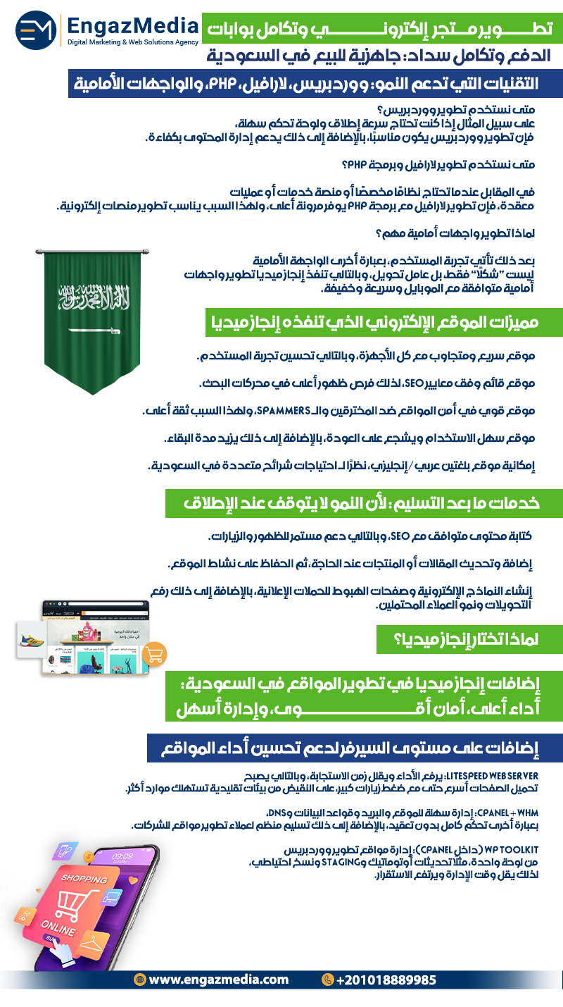 تطوير متجر إلكتروني وتكامل بوابات الدفع وتكامل سداد: جاهزية للبيع في السعودية
