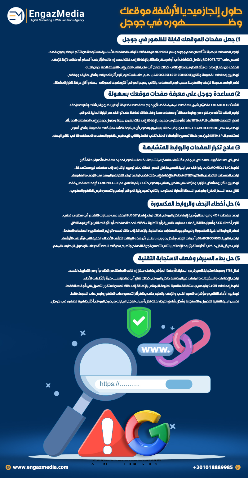 حلول إنجاز ميديا لأرشفة موقعك وظهوره في جوجل