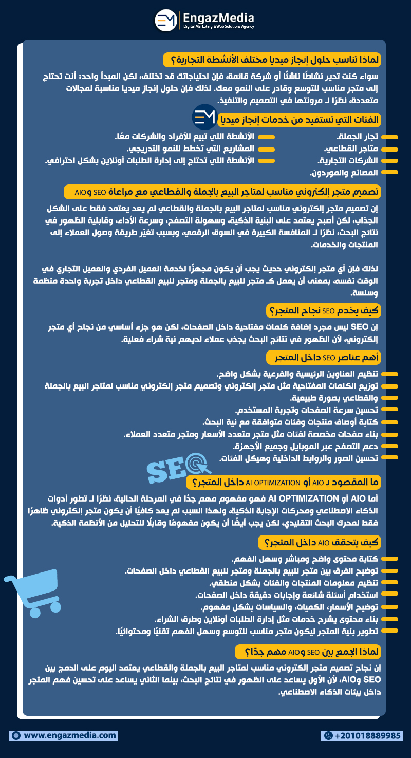 لماذا تناسب حلول إنجاز ميديا مختلف الأنشطة التجارية؟