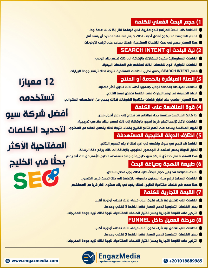 12 معيارًا تستخدمه أفضل شركة سيو لتحديد الكلمات المفتاحية الأكثر بحثًا في الخليج