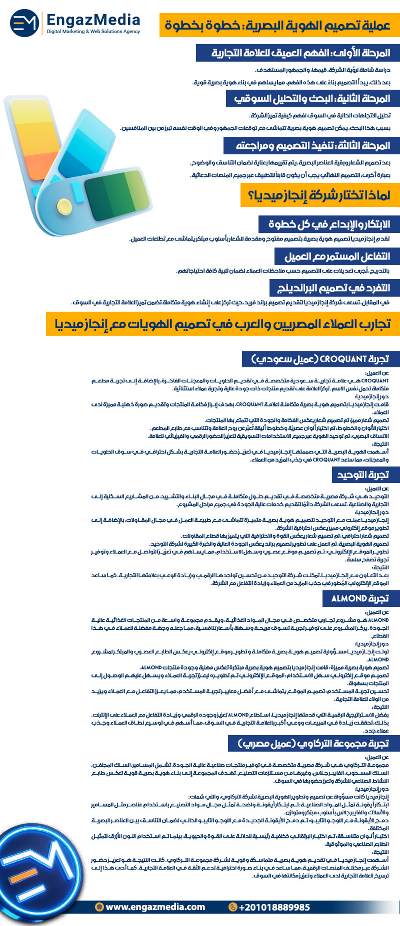 عملية تصميم الهوية البصرية: خطوة بخطوة