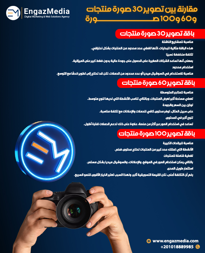 مقارنة بين تصوير 30 صورة منتجات و60 و100 صورة