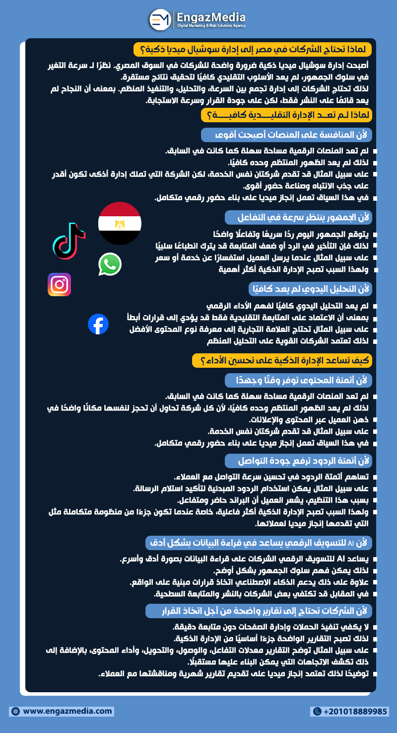 لماذا تحتاج الشركات في مصر إلى إدارة سوشيال ميديا ذكية؟  