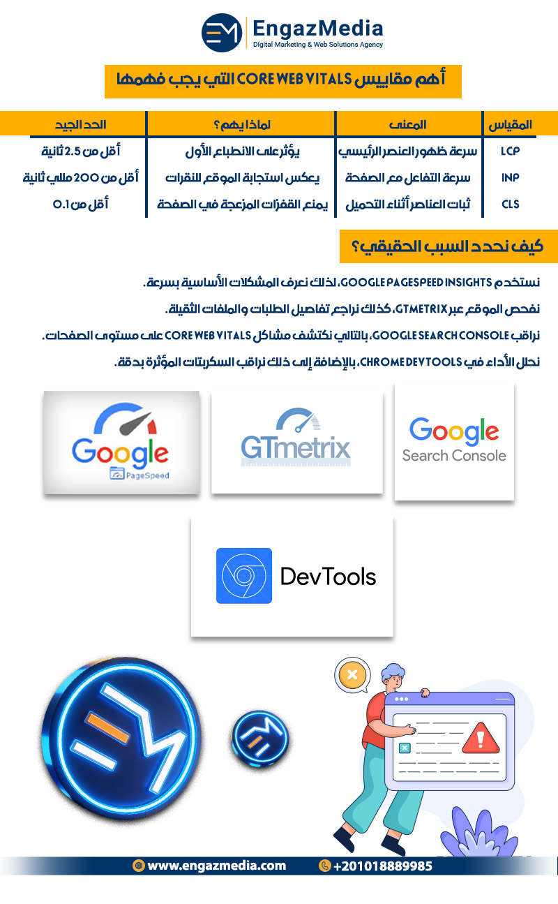 أهم مقاييس السرعة التي نراقبها باستمرار