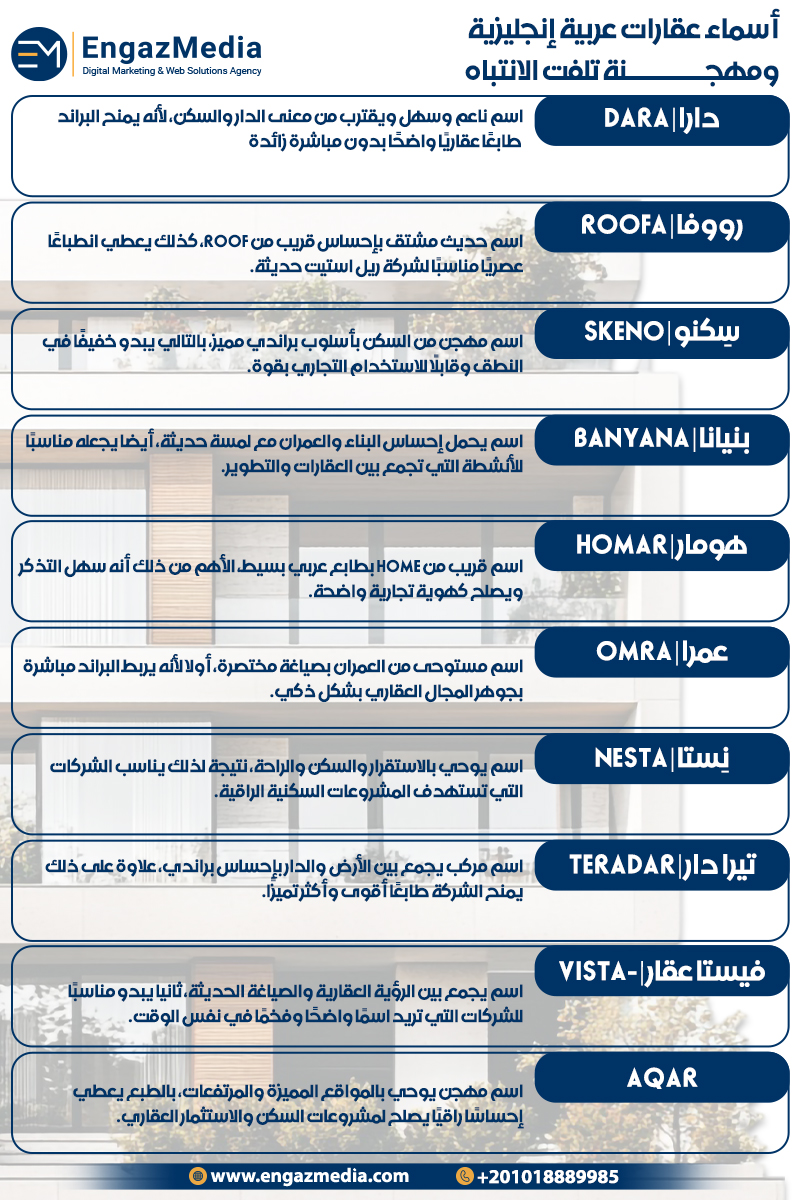 أسماء عقارات عربية إنجليزية ومهجنة تلفت الانتباه