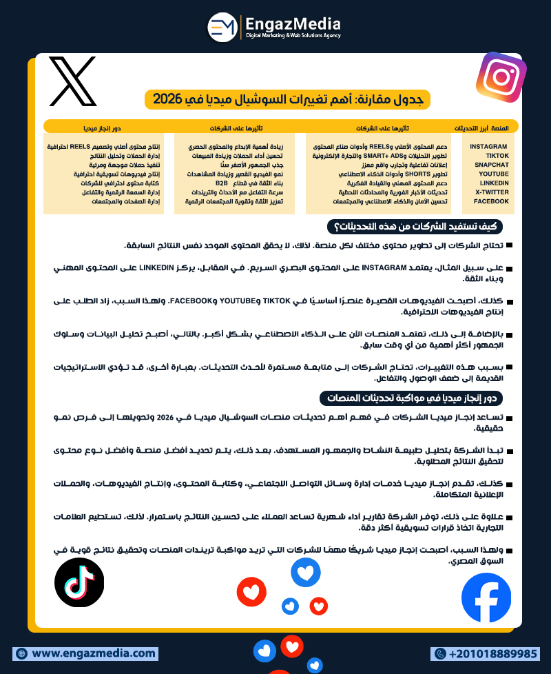 جدول مقارنة: أهم تغييرات السوشيال ميديا في 2026