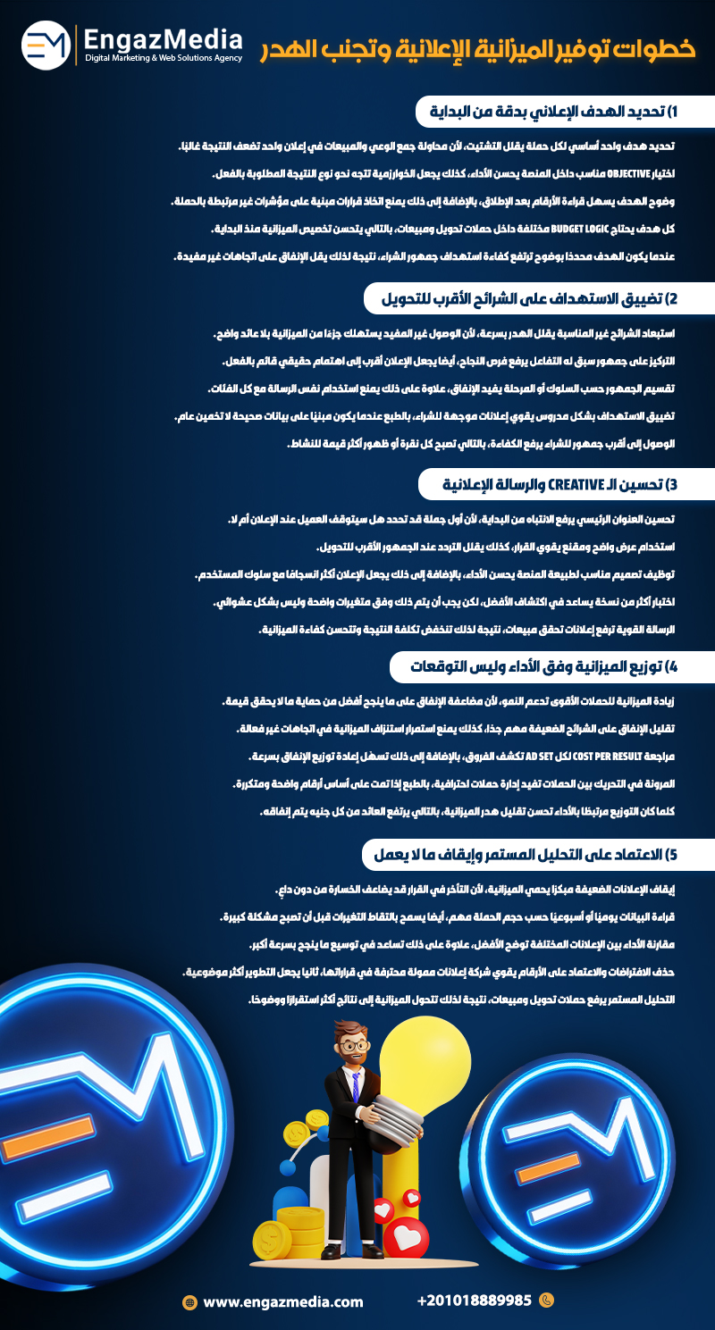 خطوات توفير الميزانية الإعلانية وتجنب الهدر