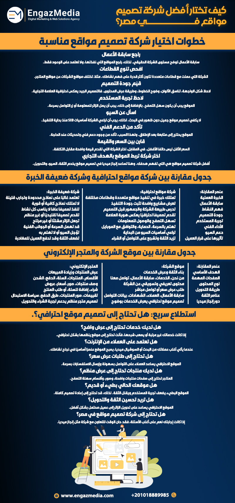كيف تختار أفضل شركة تصميم مواقع في مصر؟  