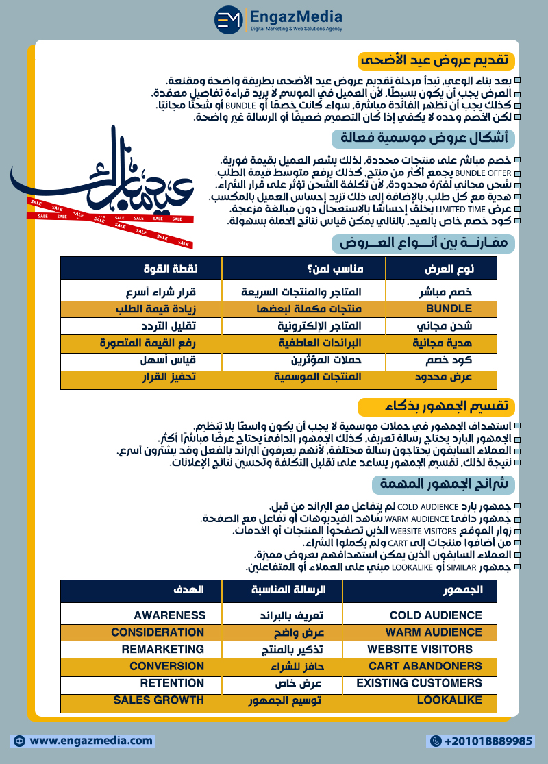 تقديم عروض عيد الأضحى