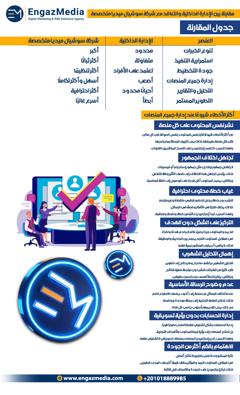 مقارنة بين الإدارة الداخلية والتعاقد مع شركة سوشيال ميديا متخصصة  