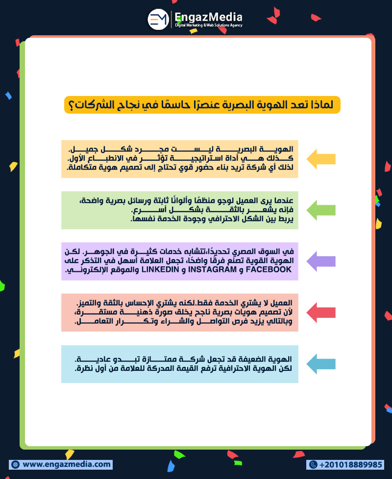 لماذا تعد الهوية البصرية عنصرًا حاسمًا في نجاح الشركات؟