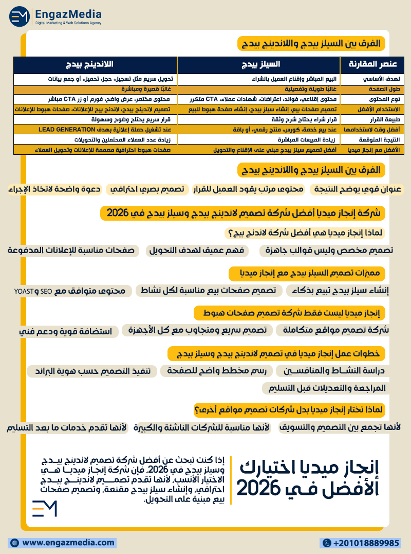 الفرق بين السيلز بيدج واللاندينج بيدج