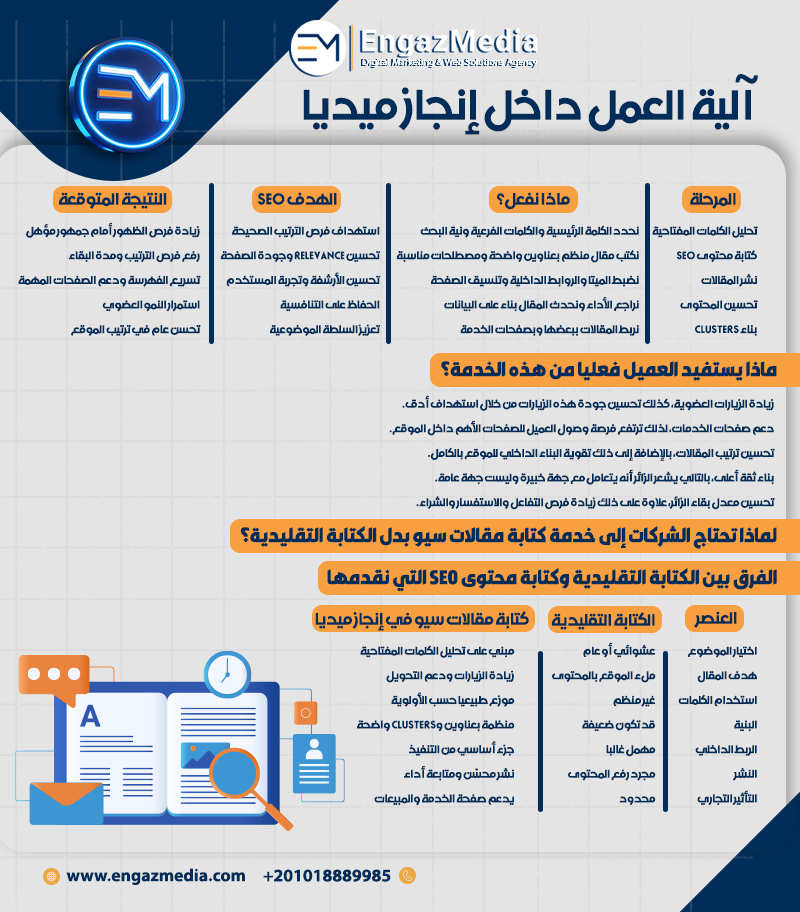 آلية العمل داخل إنجاز ميديا
