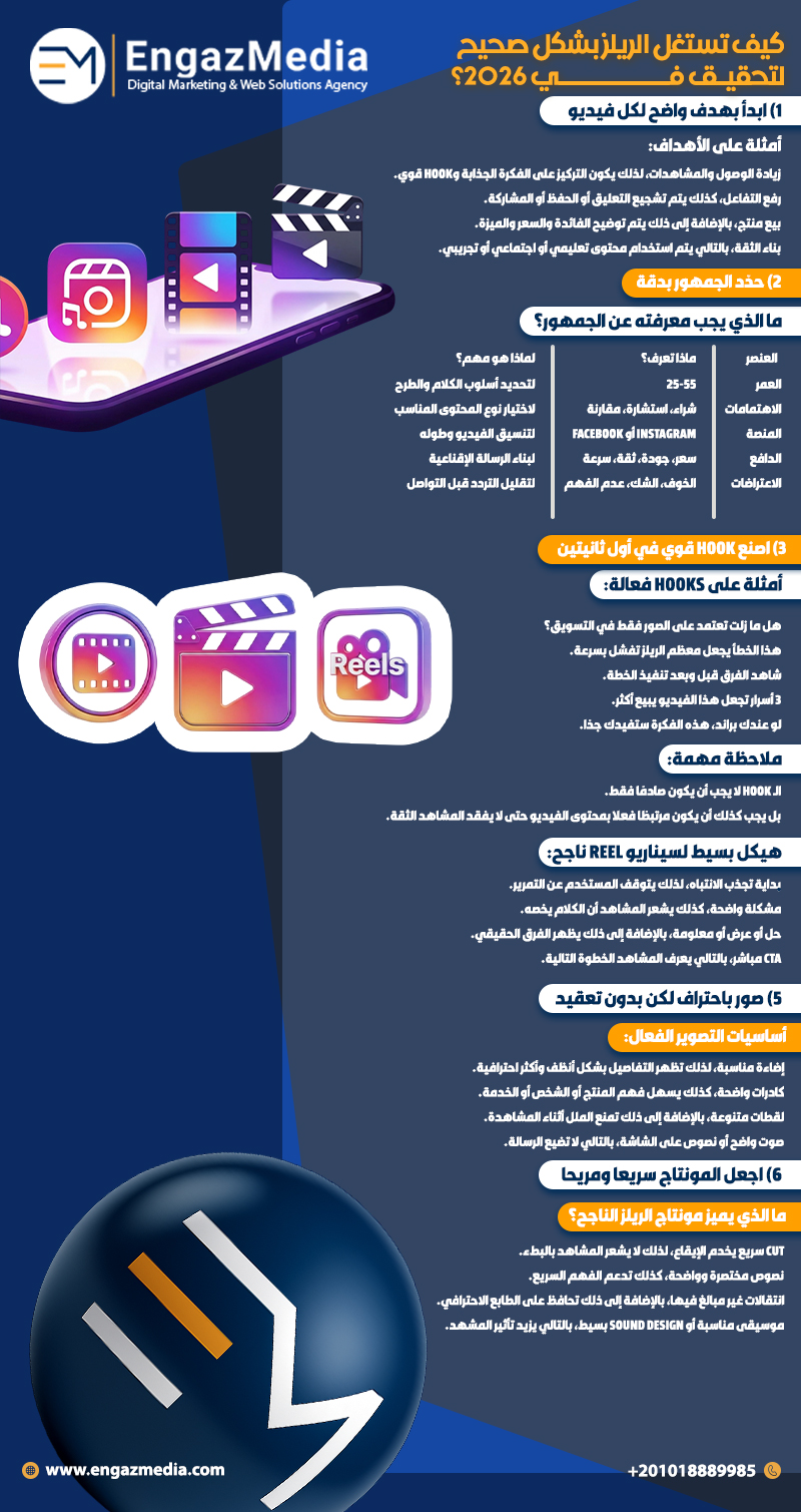 كيف تستغل الريلز بشكل صحيح لتحقيق في 2026؟