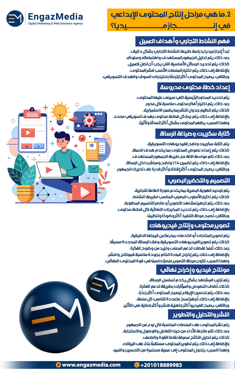2.ما هي مراحل إنتاج المحتوى الإبداعي في إنجاز ميديا؟