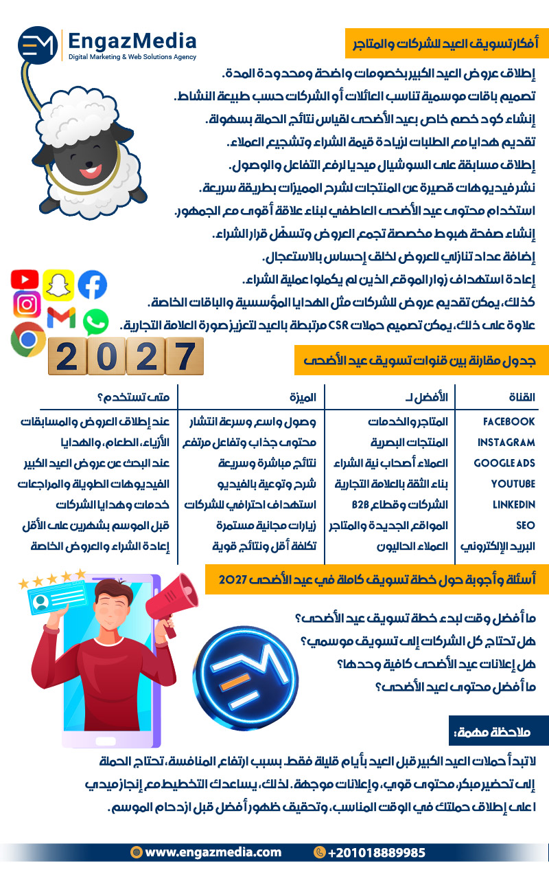 أفكار تسويق العيد للشركات والمتاجر