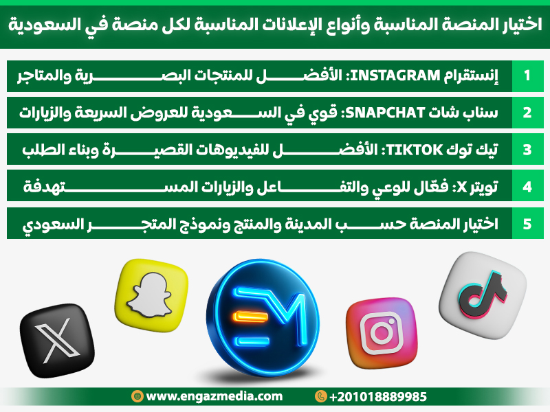اختيار المنصة المناسبة وأنواع الإعلانات المناسبة لكل منصة في السعودية