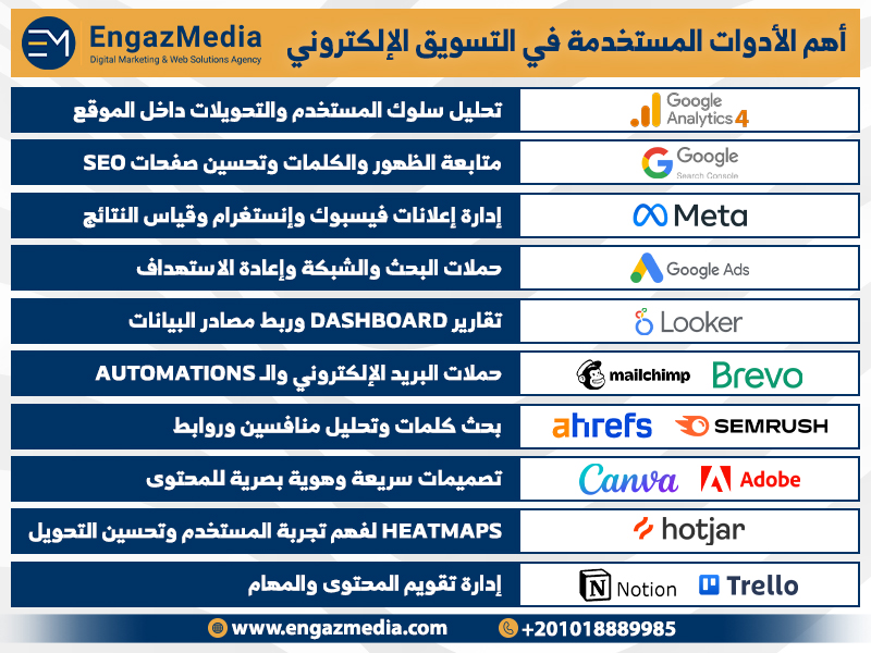 أهم الأدوات المستخدمة في التسويق الإلكتروني