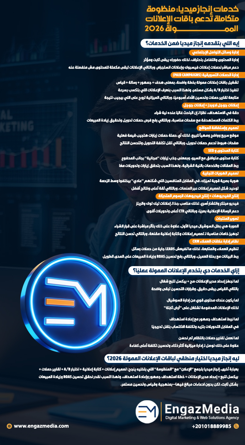 خدمات إنجاز ميديا: منظومة متكاملة تدعم باقات الإعلانات الممولة 2026