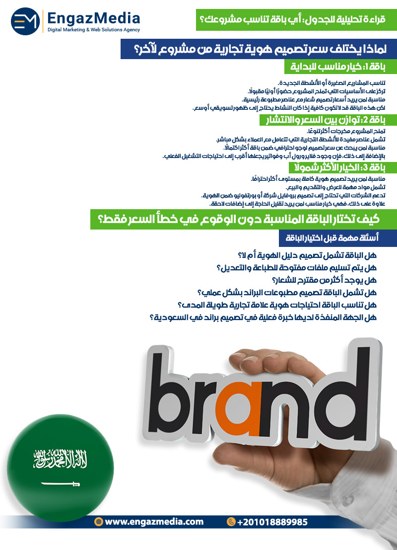 قراءة تحليلية للجدول: أي باقة تناسب مشروعك؟