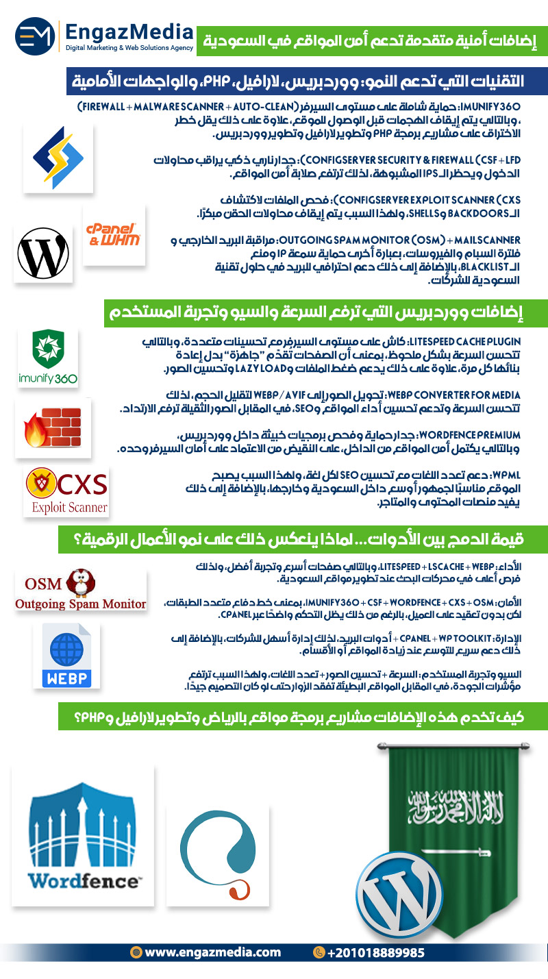  إضافات أمنية متقدمة تدعم أمن المواقع في السعودية 
