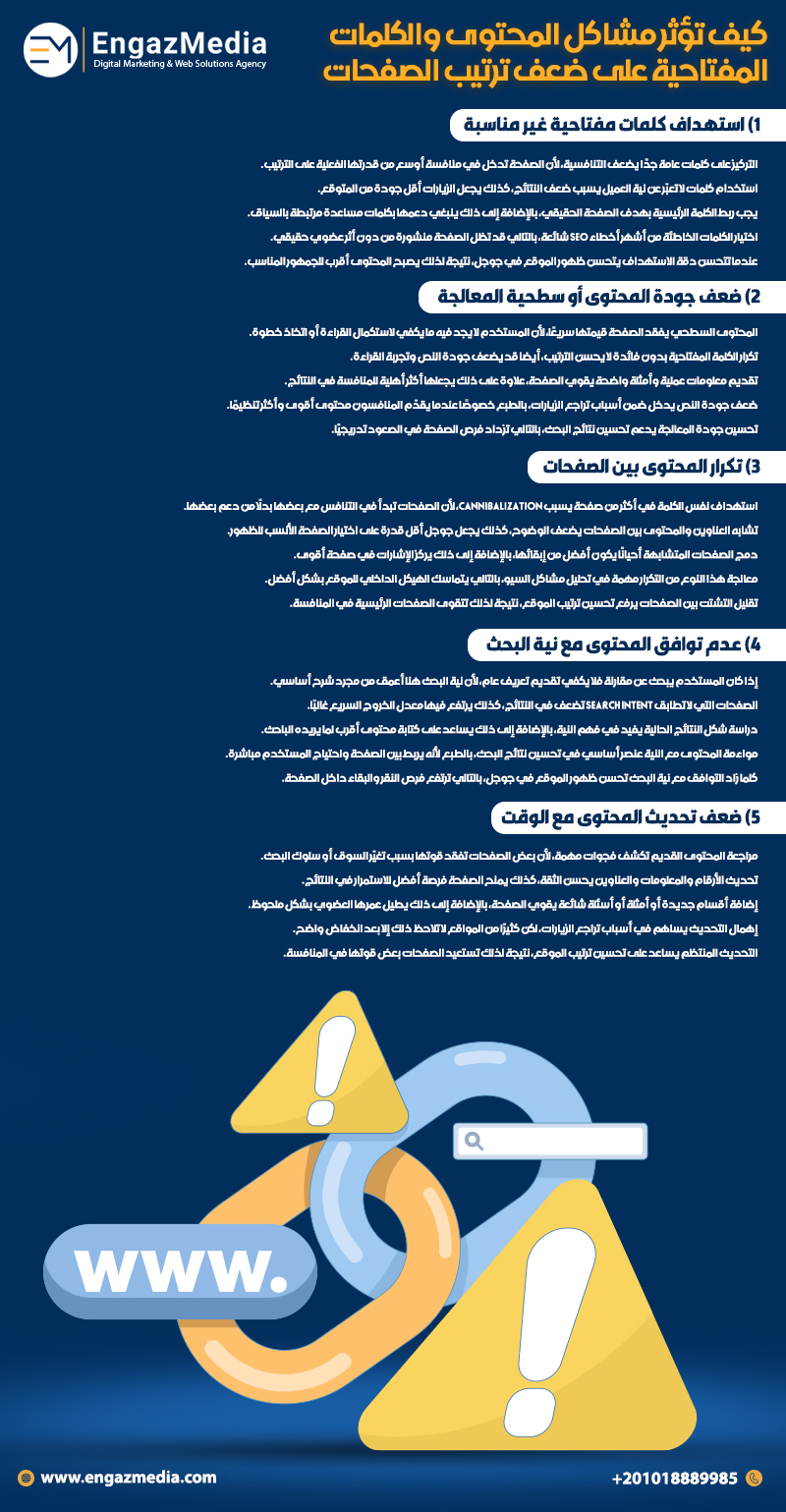 كيف تؤثر مشاكل المحتوى والكلمات المفتاحية على ضعف ترتيب الصفحات