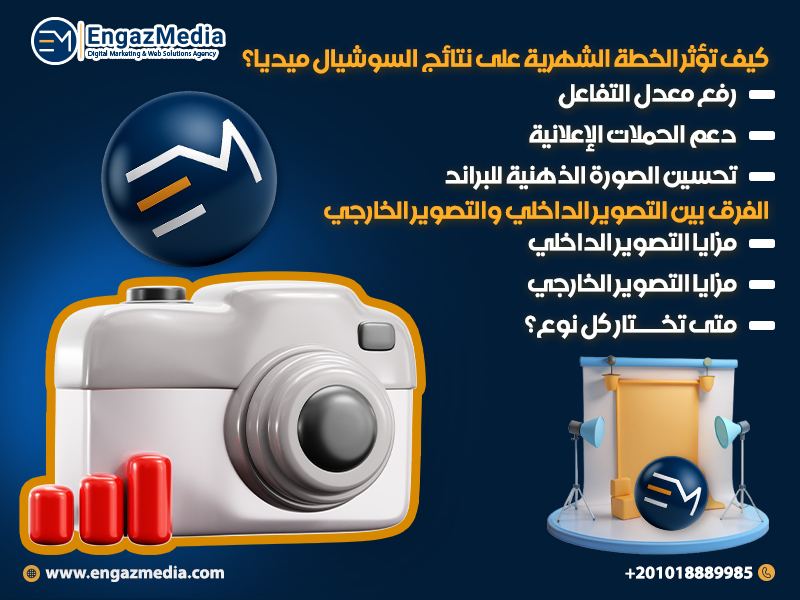 كيف تؤثر الخطة الشهرية على نتائج السوشيال ميديا؟