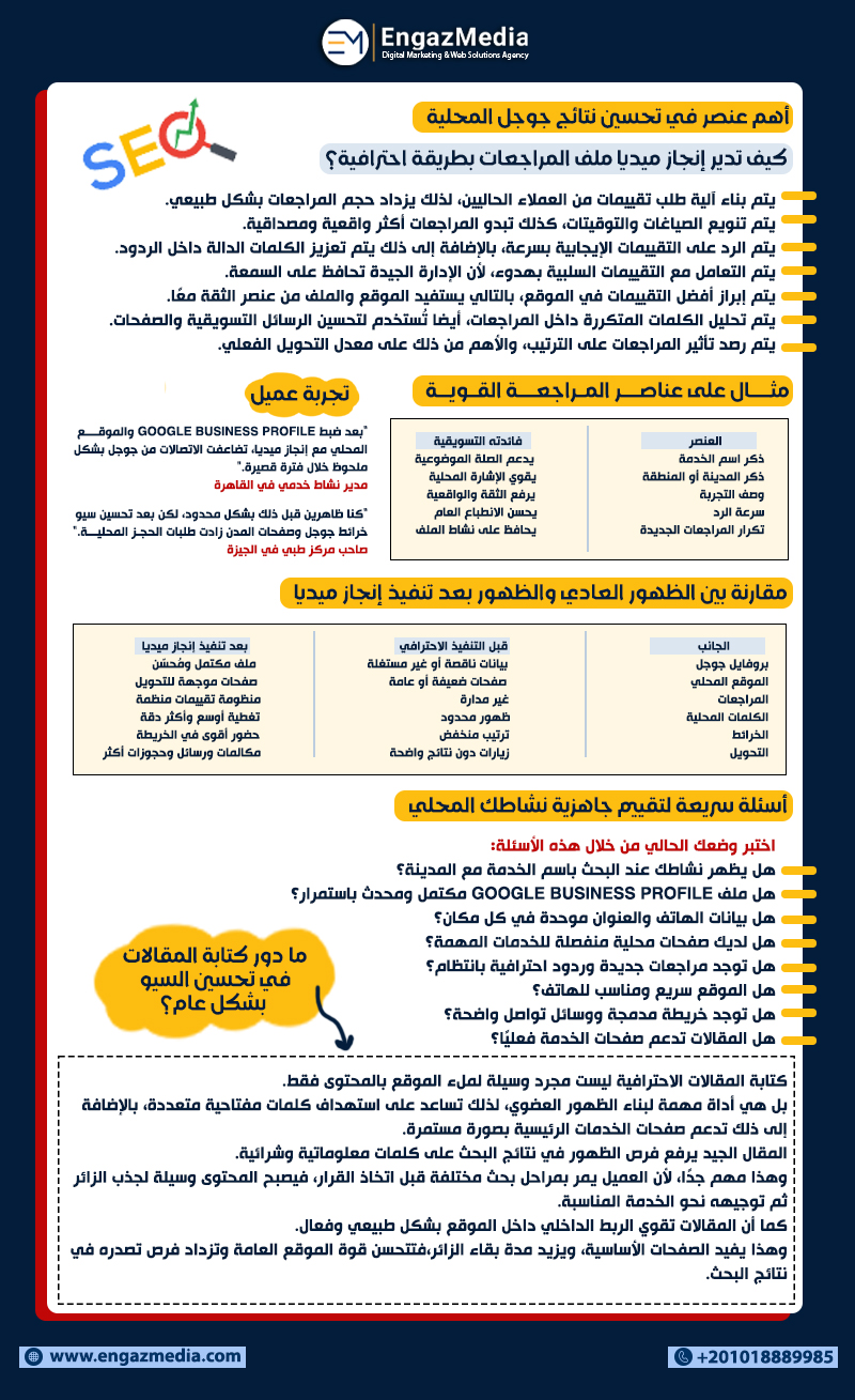 أهم عنصر في تحسين نتائج جوجل المحلية