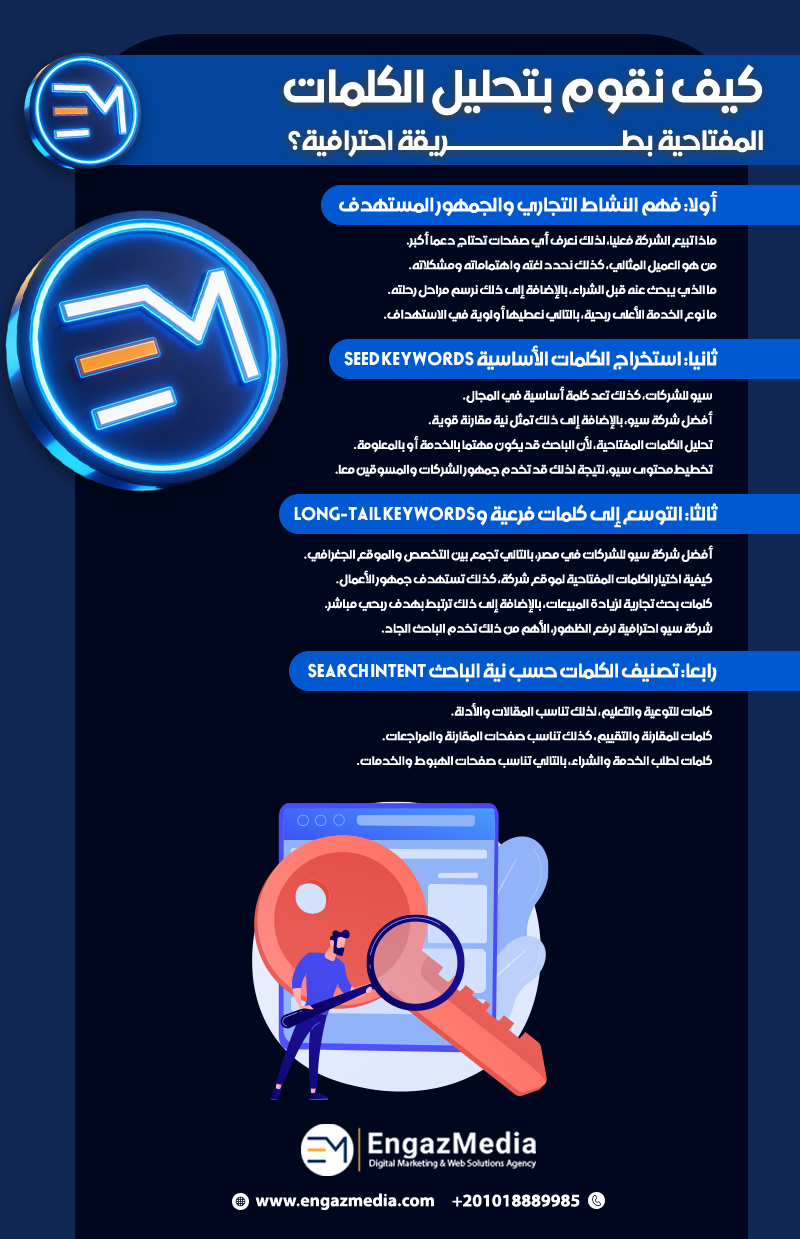 كيف نقوم بتحليل الكلمات المفتاحية بطريقة احترافية؟