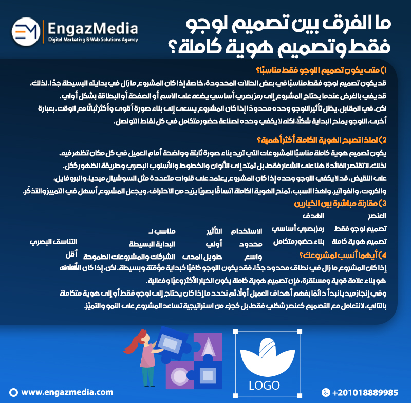 ما الفرق بين تصميم لوجو فقط وتصميم هوية كاملة؟