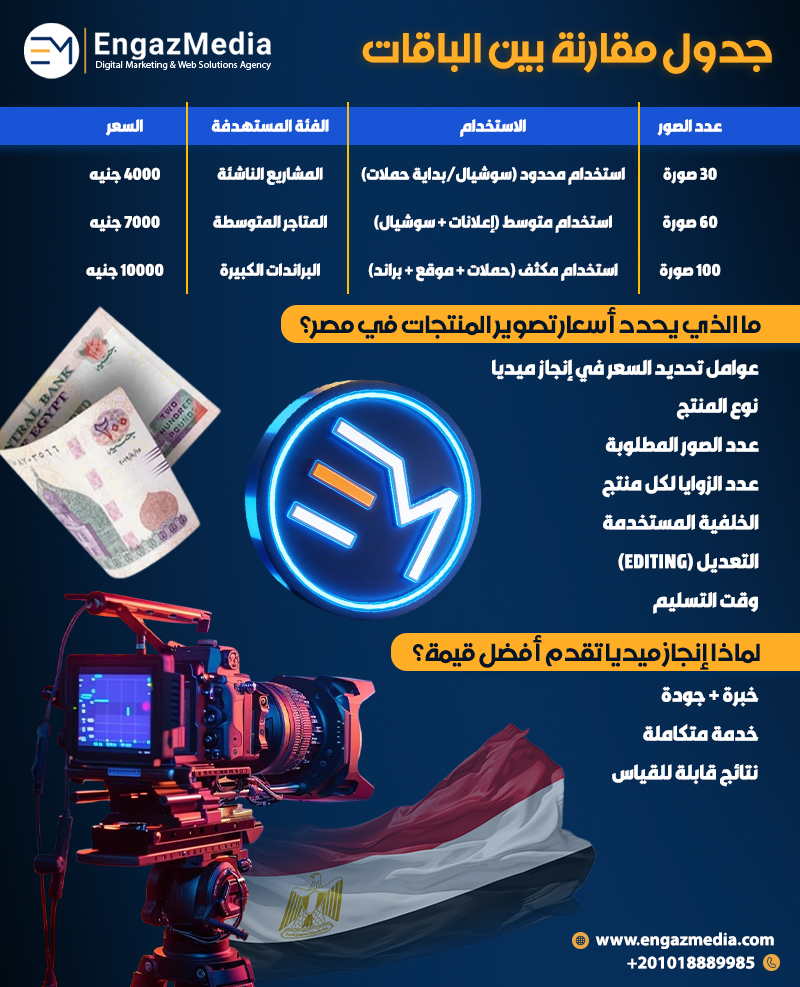 جدول مقارنة بين الباقات