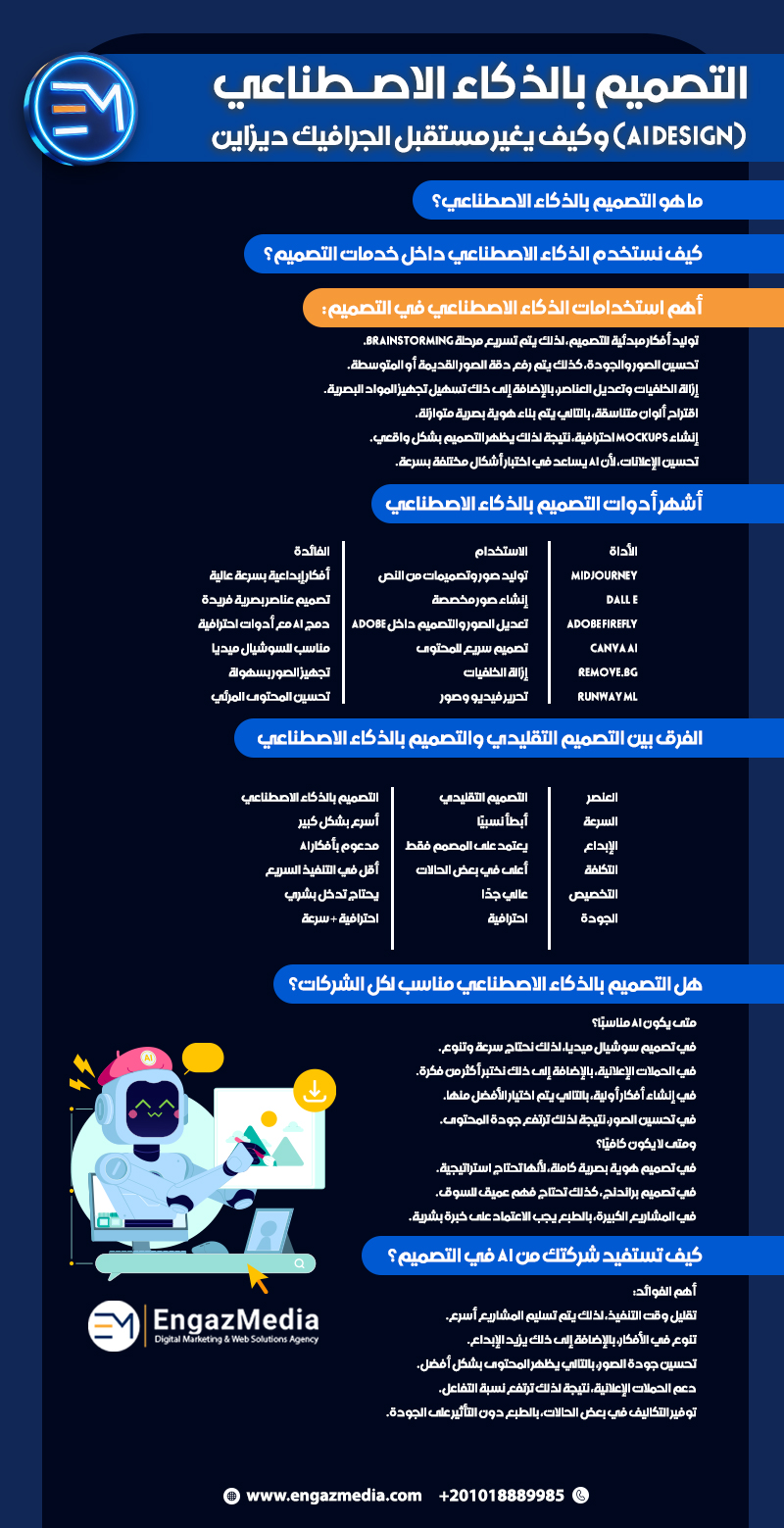 التصميم بالذكاء الاصطناعي (AI Design) وكيف يغير مستقبل الجرافيك ديزاين