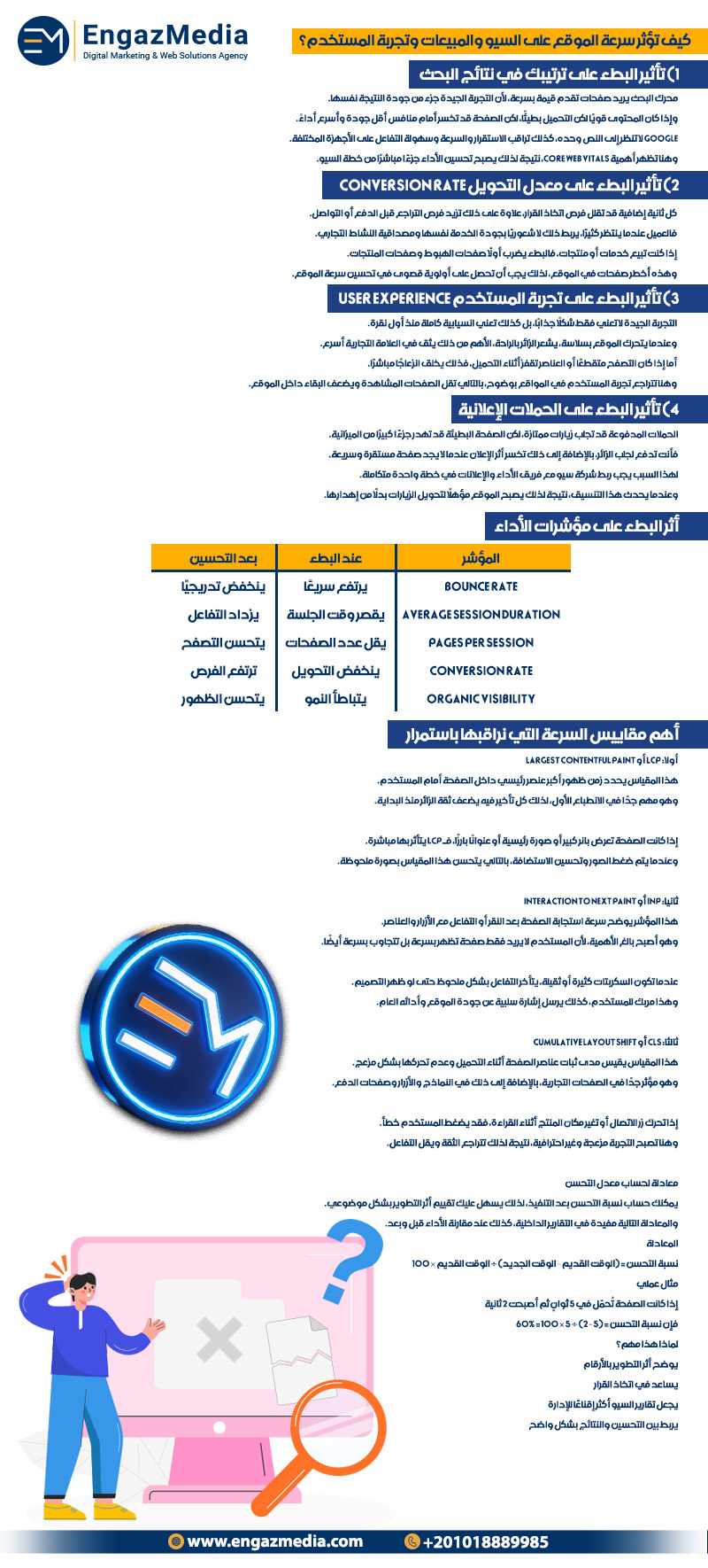 كيف تؤثر سرعة الموقع على السيو والمبيعات وتجربة المستخدم؟
