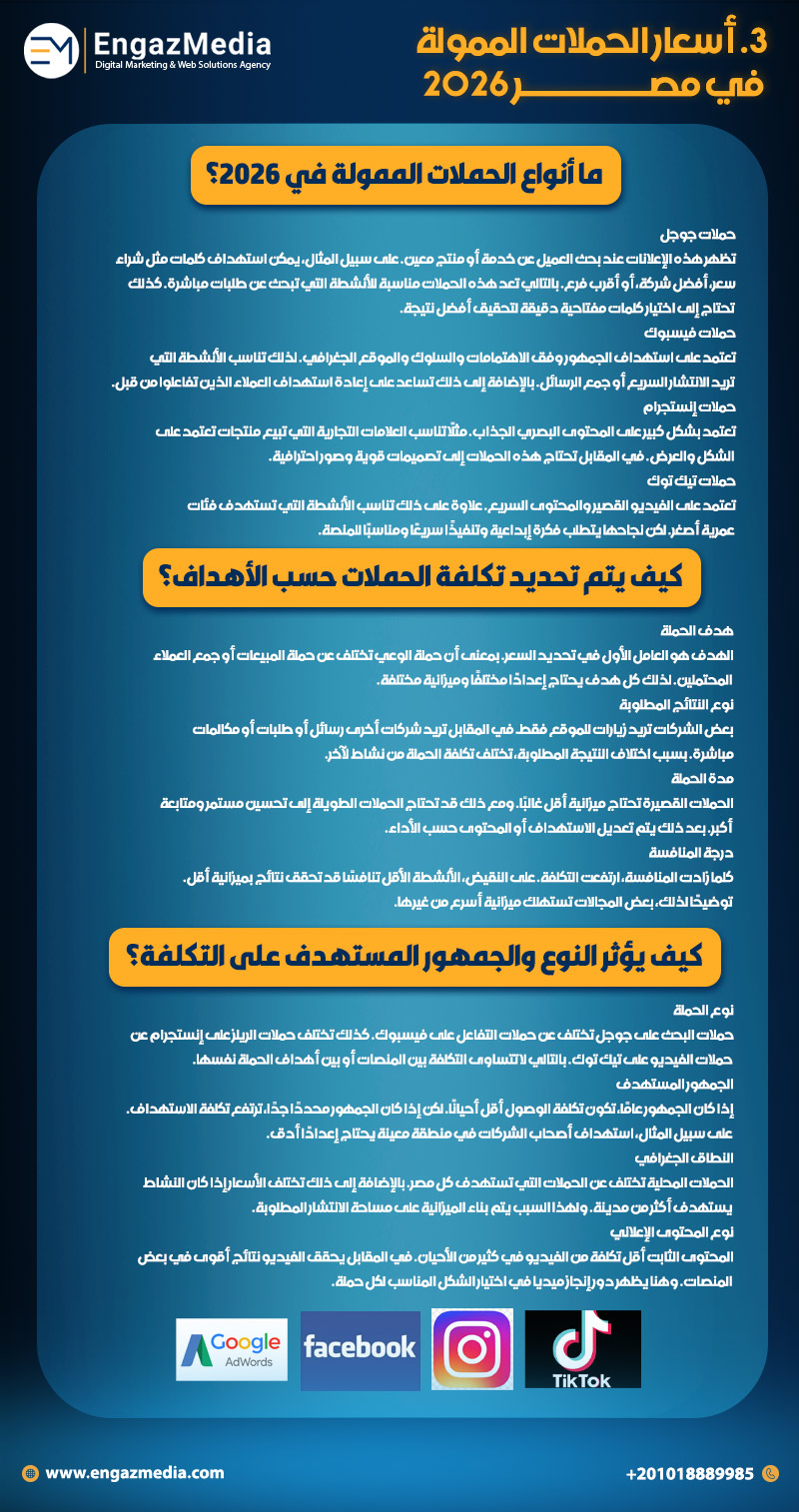 3. أسعار الحملات الممولة في مصر 2026