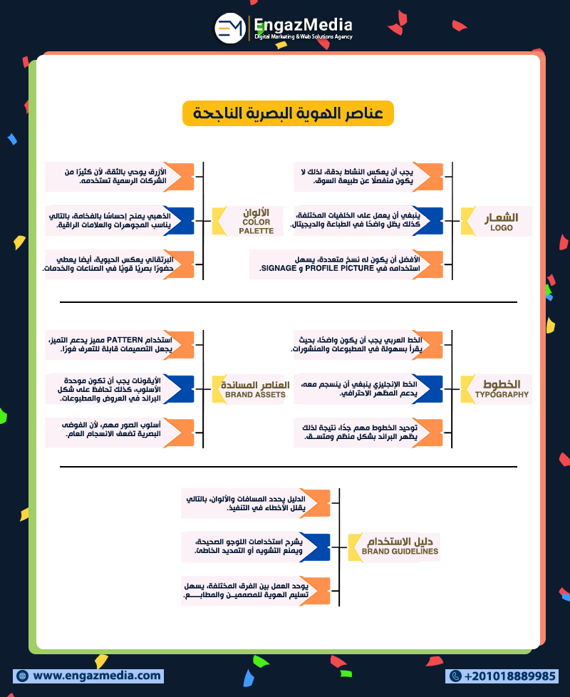 عناصر الهوية البصرية الناجحة