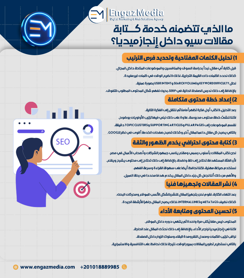 ما الذي تتضمنه خدمة كتابة مقالات سيو داخل إنجاز ميديا؟