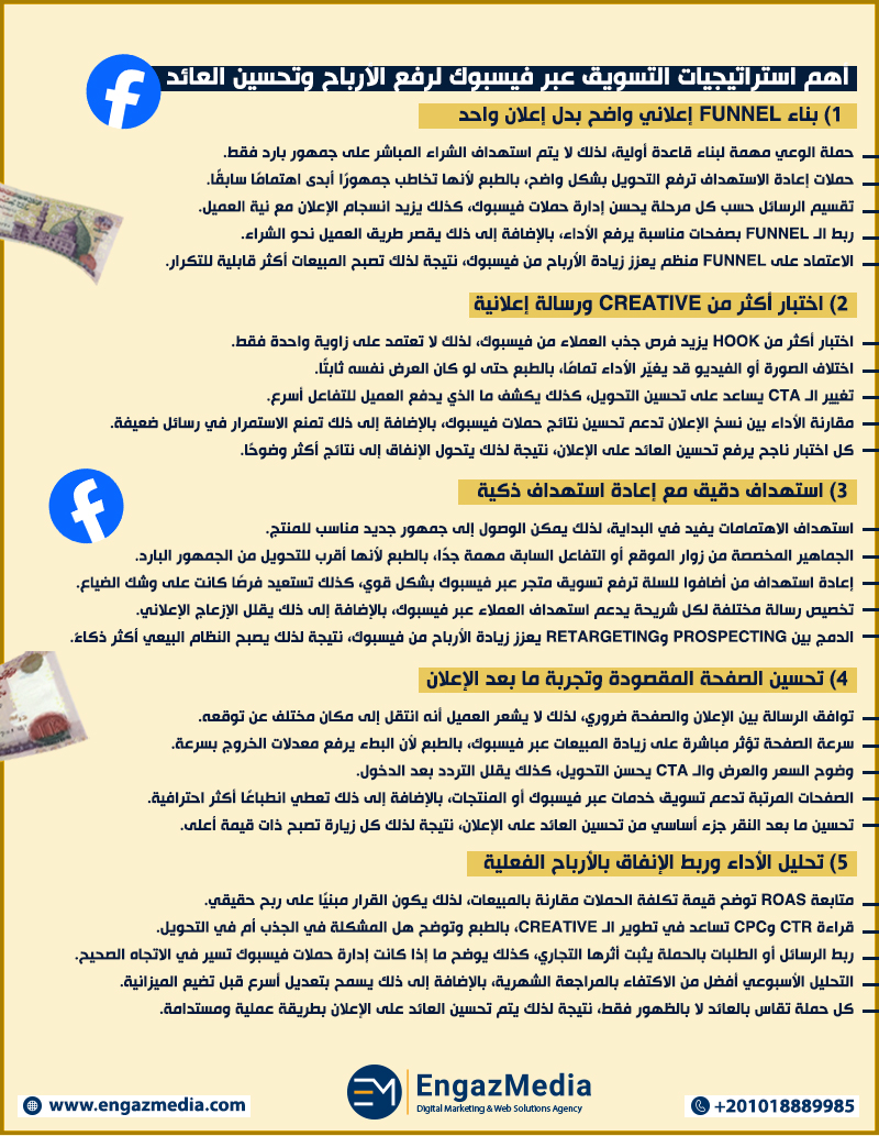 أهم استراتيجيات التسويق عبر فيسبوك لرفع الأرباح وتحسين العائد