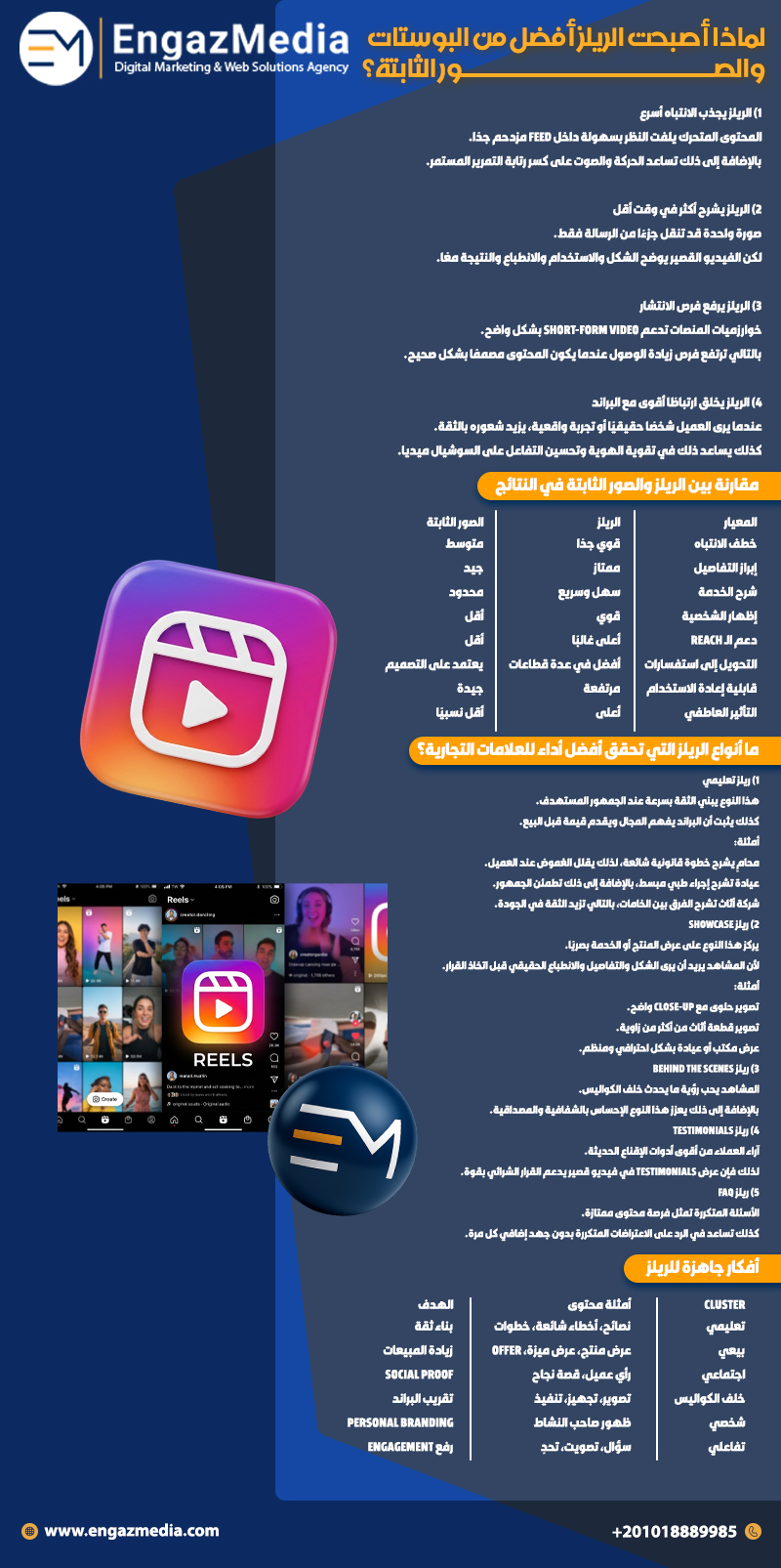 لماذا أصبحت الريلز أفضل من البوستات والصور الثابتة؟