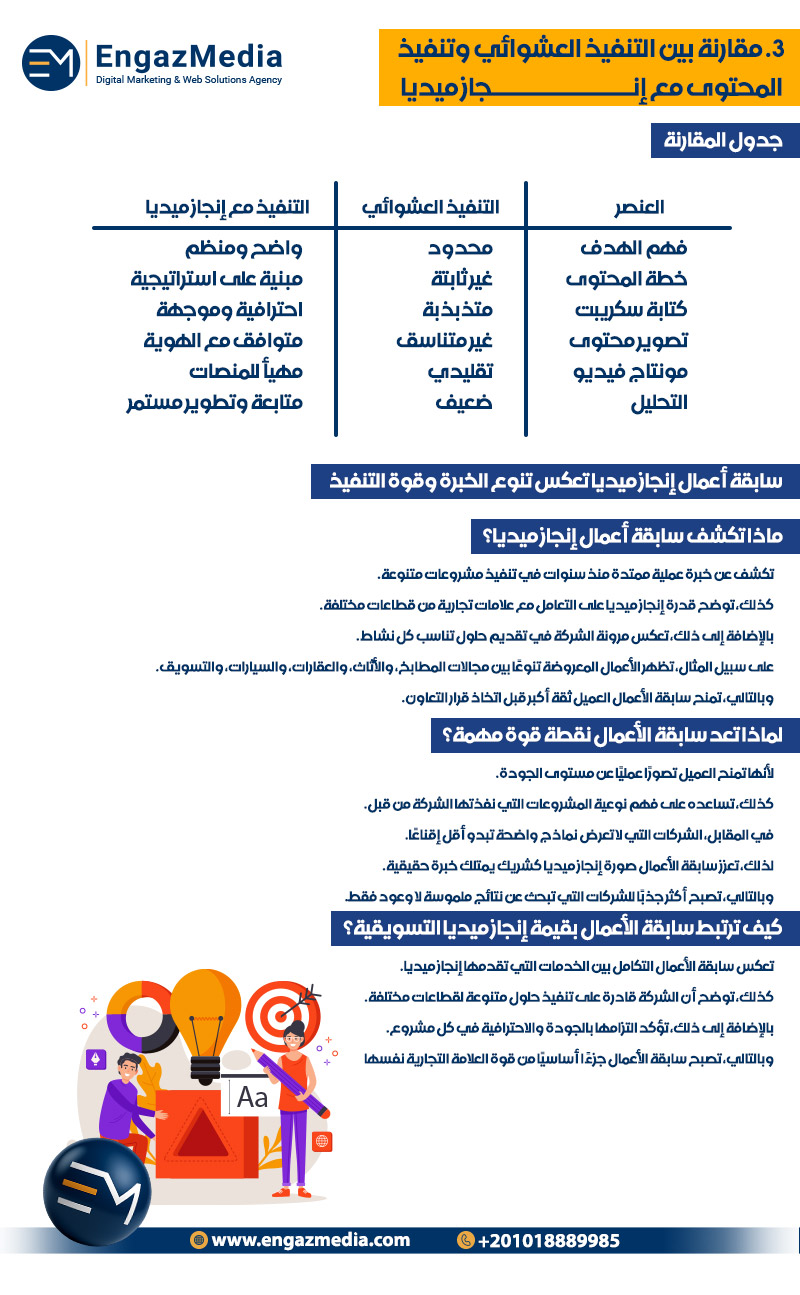 3. مقارنة بين التنفيذ العشوائي وتنفيذ المحتوى مع إنجاز ميديا