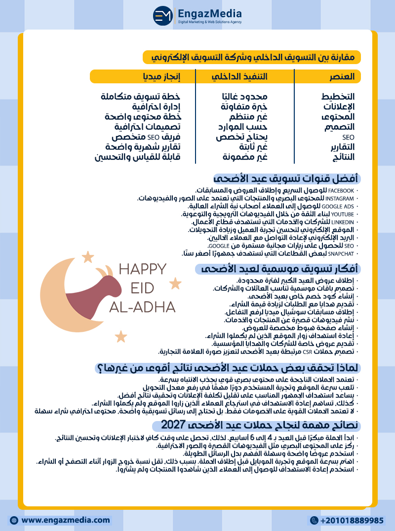 مقارنة بين التسويق الداخلي وشركة التسويق الإلكتروني
