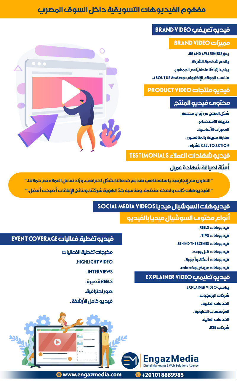 فيديو تعريفي Brand Video