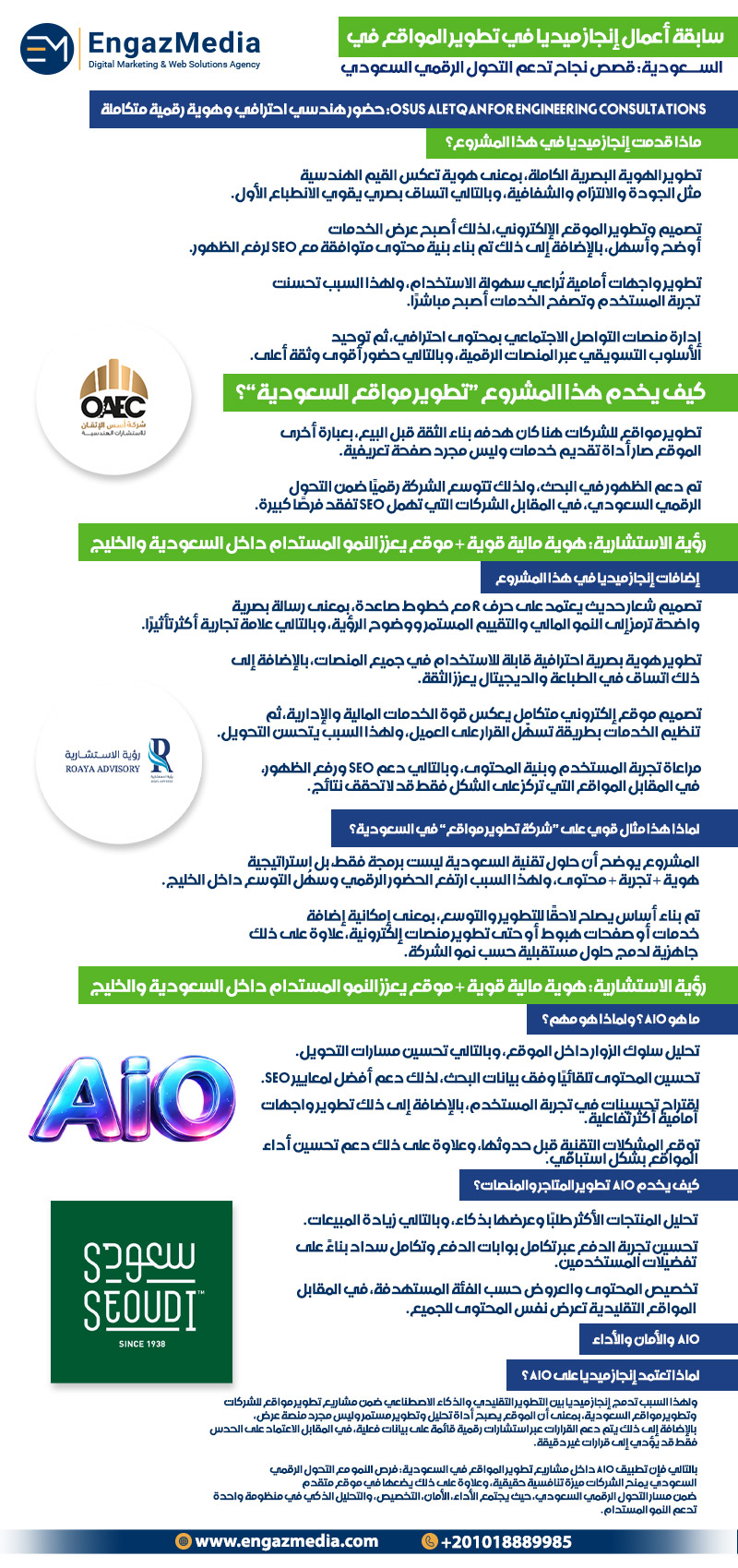 سابقة أعمال إنجاز ميديا في تطوير المواقع في السعودية: قصص نجاح تدعم التحول الرقمي السعودي