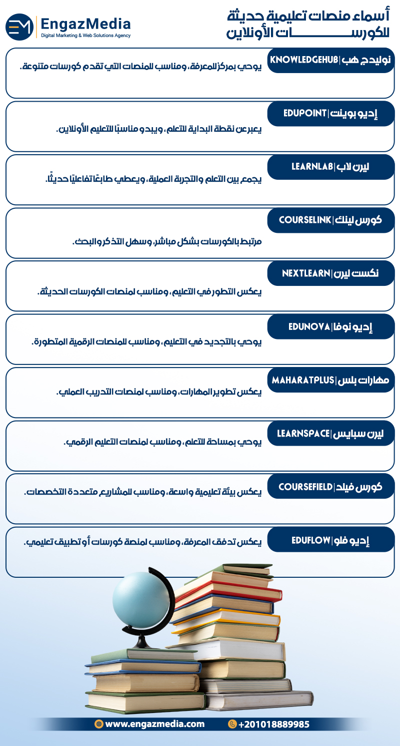 أسماء منصات تعليمية حديثة للكورسات الأونلاين
